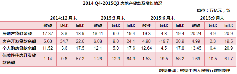 2014 Q4-2015Q3ز