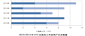 2009-2013IPOзزҵ